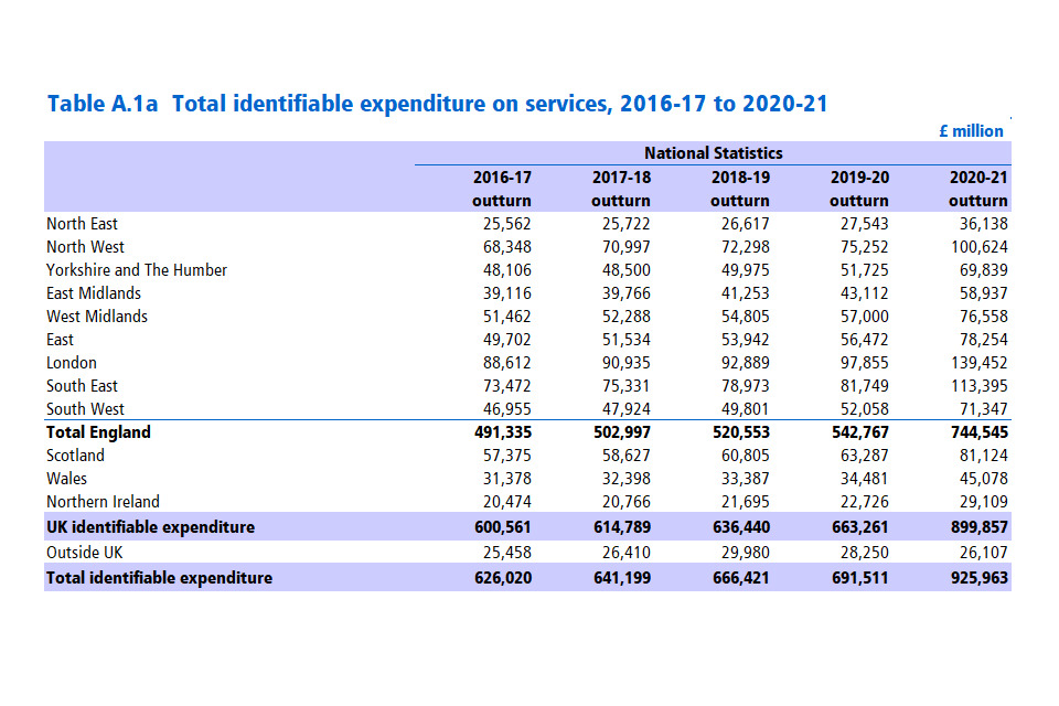 Table A.1a Total identifiable expenditure on services (£millions), 2016-17 to 2020-21