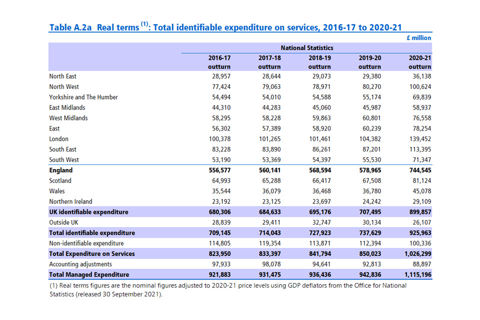 Table A.2a Total identifiable expenditure on services in real terms, 2016-17 to 2020-21