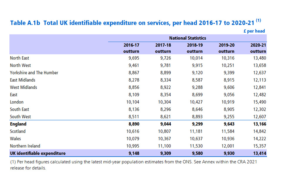 Table A.1b Total identifiable expenditure on services, per head, 2016-17 to 2020-21
