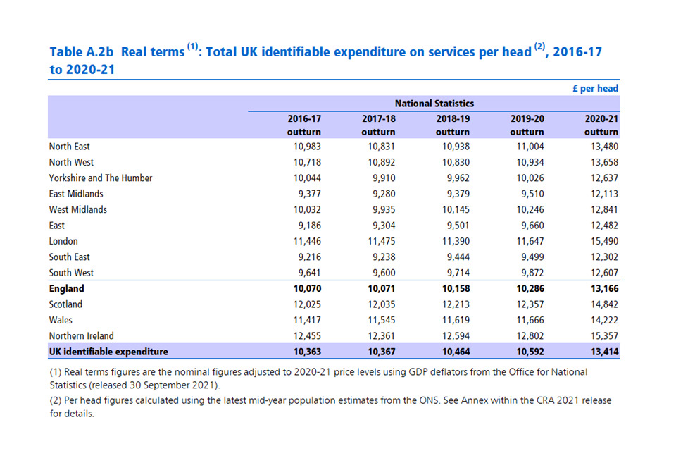 Table A.2b Total identifiable expenditure on services per head in real terms, 2016-17 to 2020-21