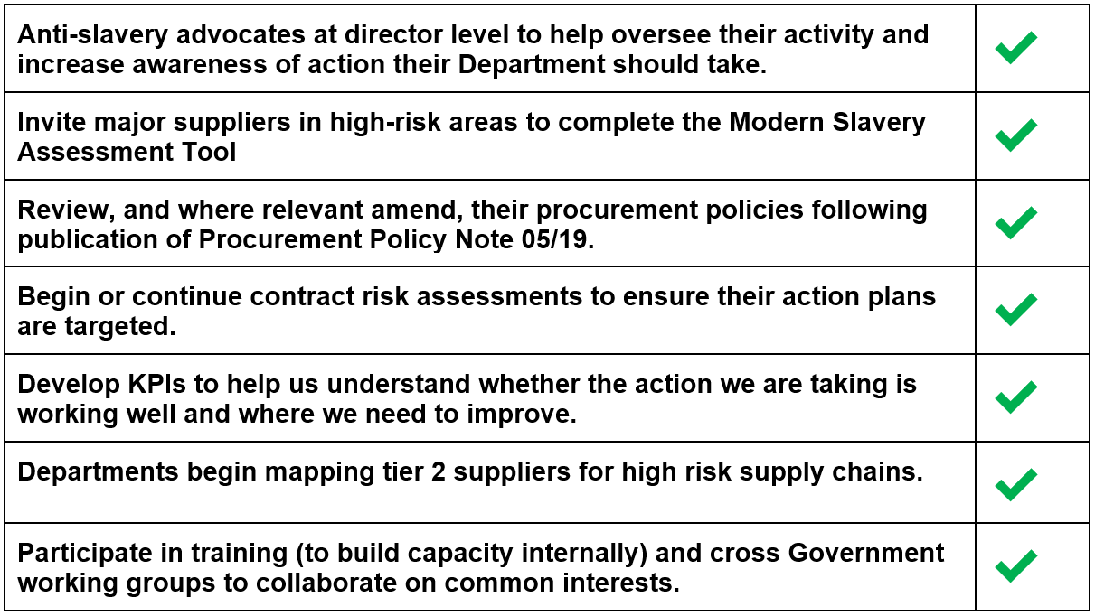 An overview of how HM Treasury, working with CCS, has performed against the key goals which are set out in the Government's Modern Slavery Statement.