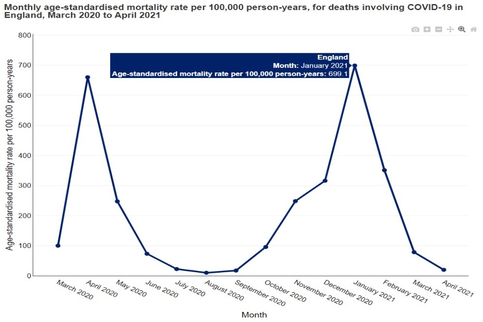 Chart showing how the cursor can be hovered over the data line to present further information