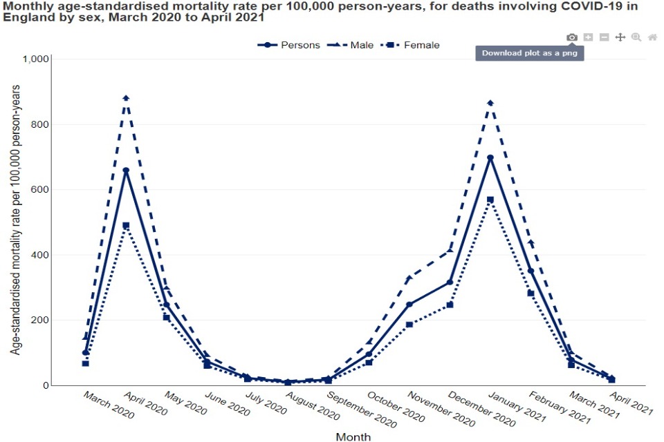 Shows the chart available with a 'download plot as a PNG' button 