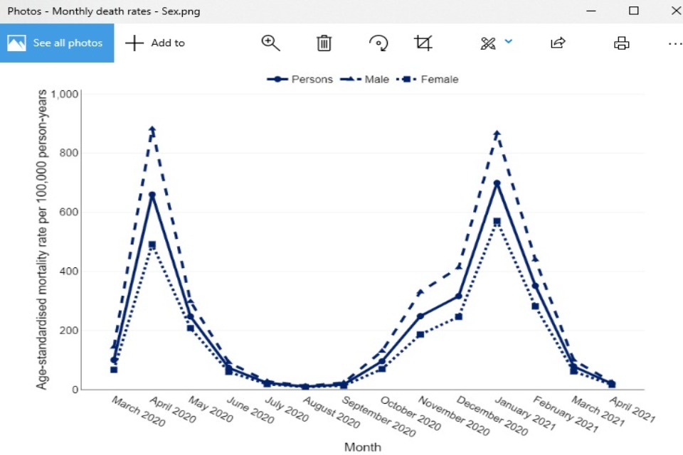 Chart showing image saved as a PNG file