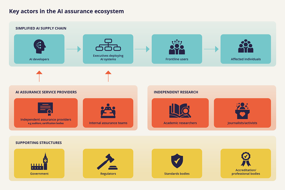 AI governance challenges and UK approach analysed in govt report