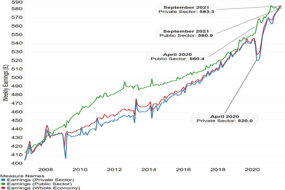 Earnings