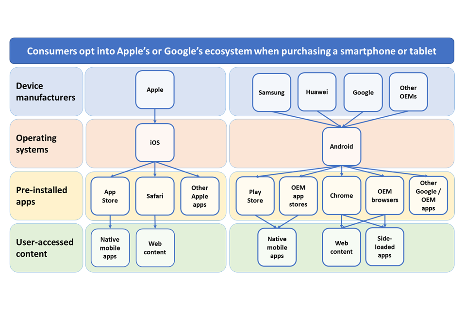 Google's Android Ready SE Alliance to boost digital keys, IDs - 9to5Google