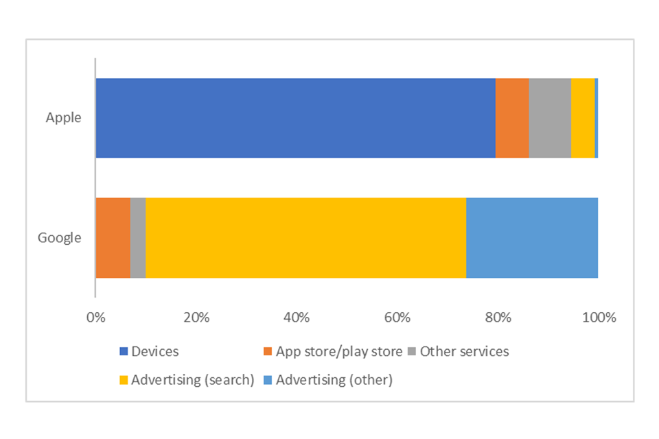 Since when does Nintendo own roblox - 56%  OO -prime Q