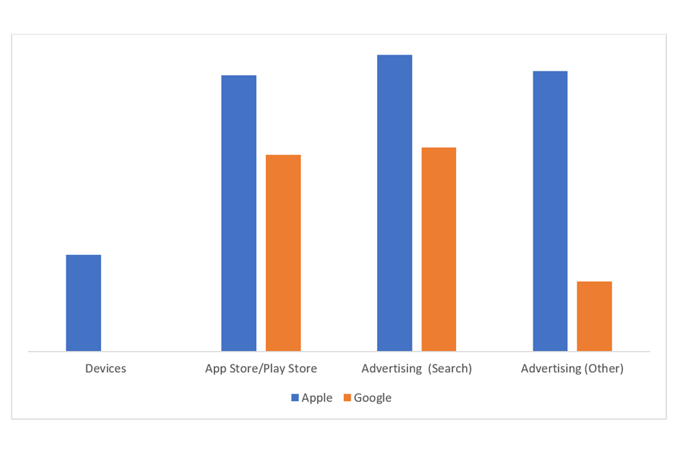 Apple Dominates App Store Search Results, Thwarting Competitors - WSJ