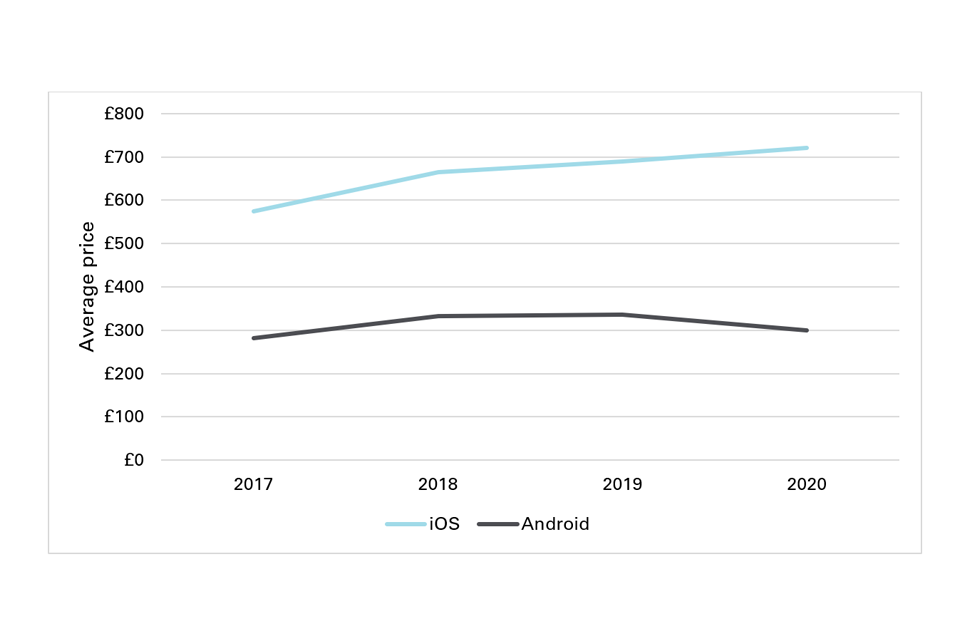 Roblox Popularity and User Base Seeing Substantial Increases in 2020 -  HubPages