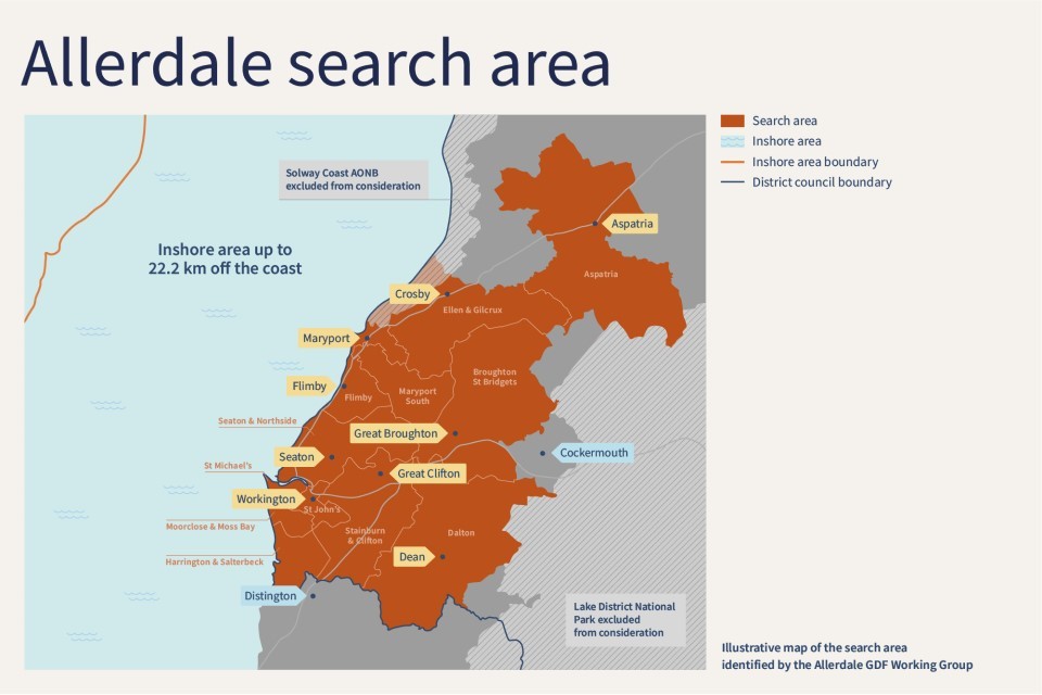 Allerdale GDF Community Partnership forms