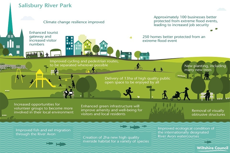 Work starts to prepare the Salisbury River Park site