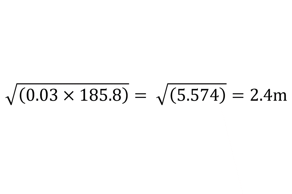 The store’s relevant floor area of 185.8m² is multiplied by 0.03. This equals 5.574. The prohibited floor area is therefore calculated by finding the square root of 5.574. This equals 2.4m.
