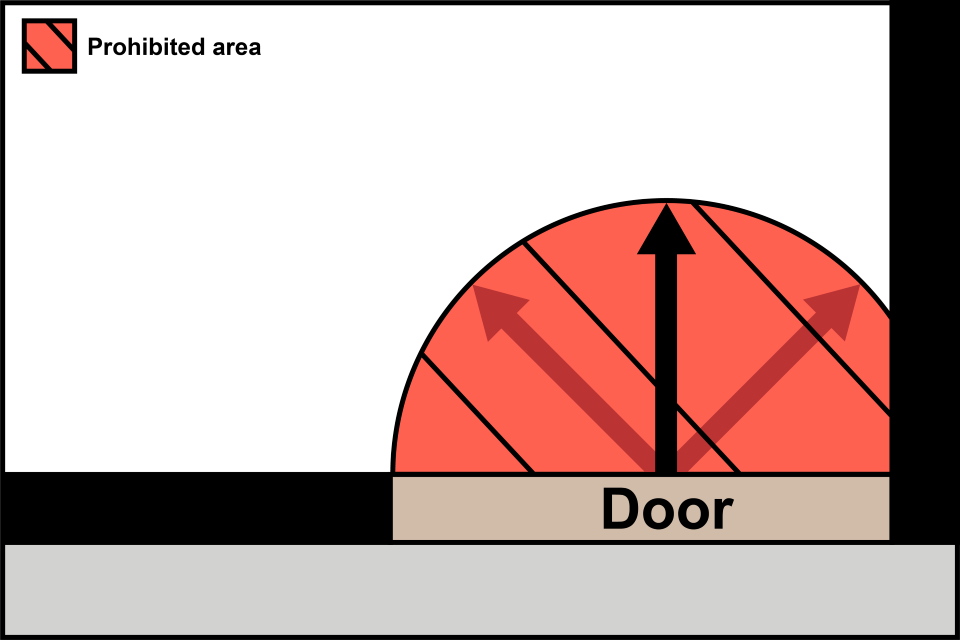 A single door entrance is on a corner with the prohibited distance from the midpoint of the entrance within the store, even when intersected with a wall.