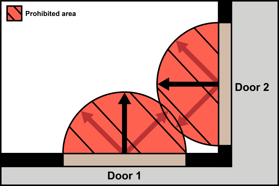 Multiple door entrances with the prohibited distance from the midpoint of each of the entrances within the store.