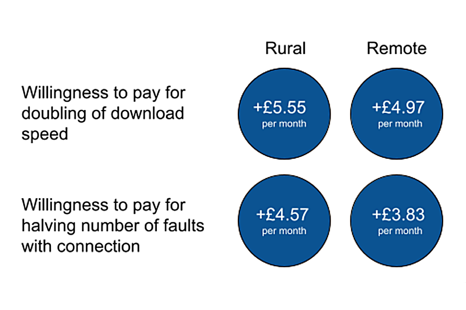 Rural +£5.55, Remote + £4.97 Rural £4.57, Remote + £3.83