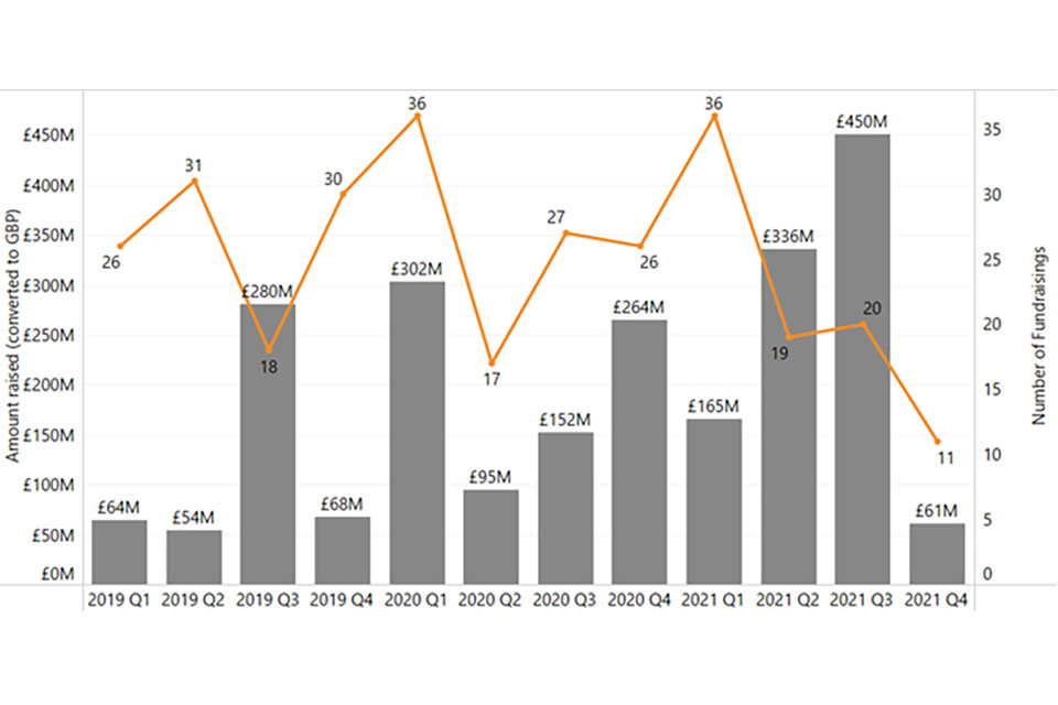 Venari  Top Enterprise Security Startup in UK-2021