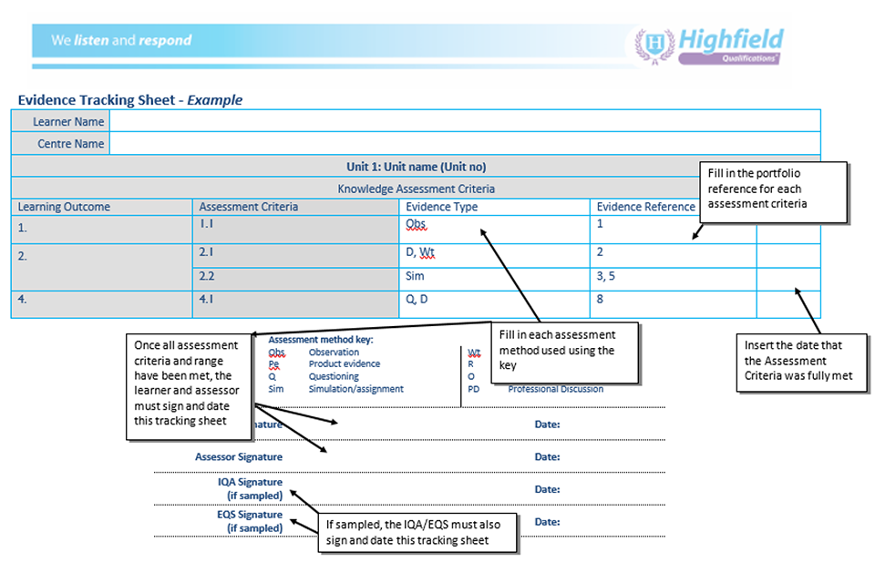 Highfield Qualifications Evidence Tracking Sheet. This indicates how evidence is recorded for each candidate.