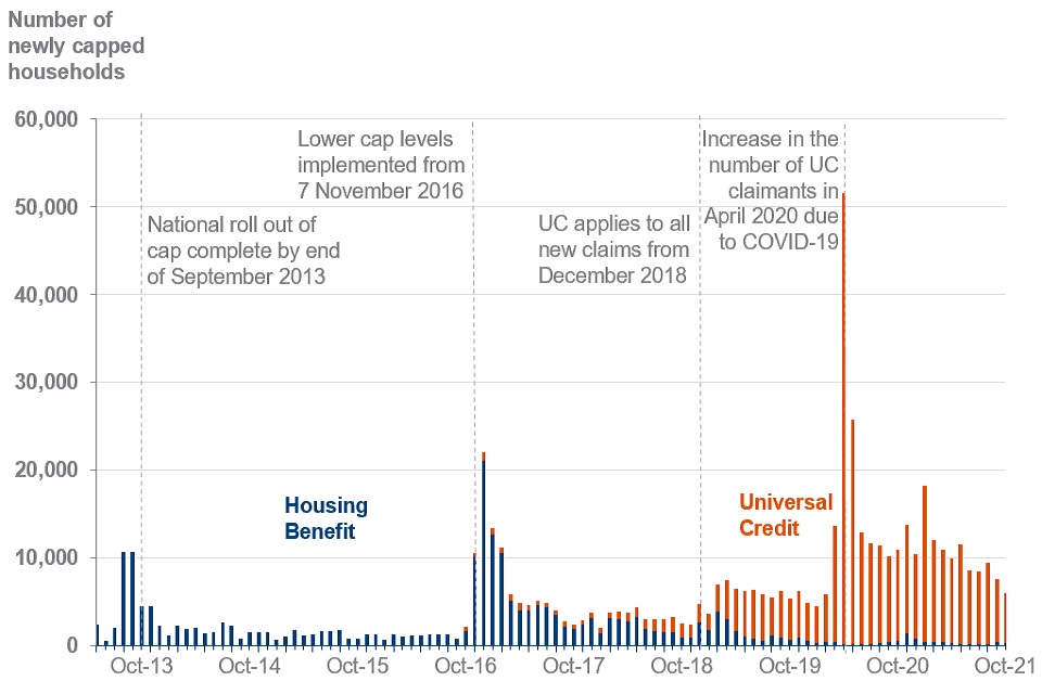 Benefits hotsell cap november