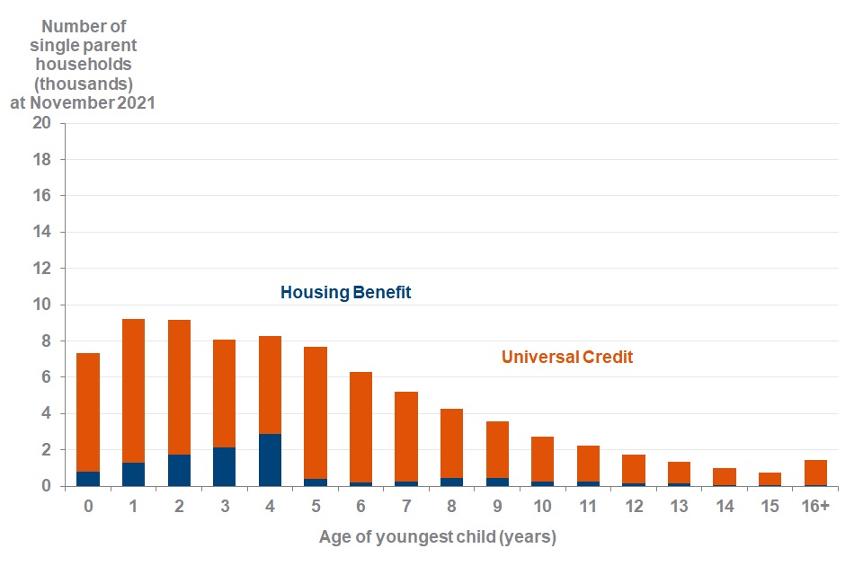 Child benefit hot sale cap