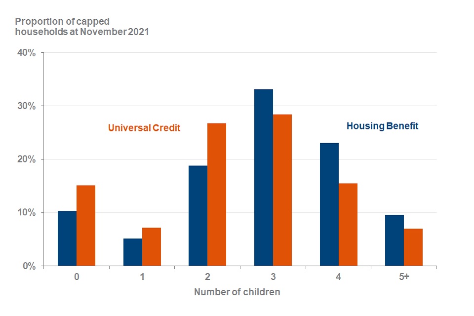 Benefit cap working tax credit online