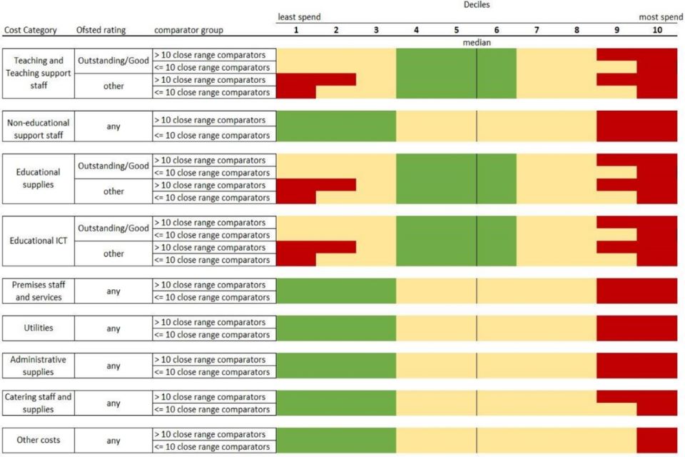 Image: Picture showing how the red, amber, green (RAG) status displays in VMFI 