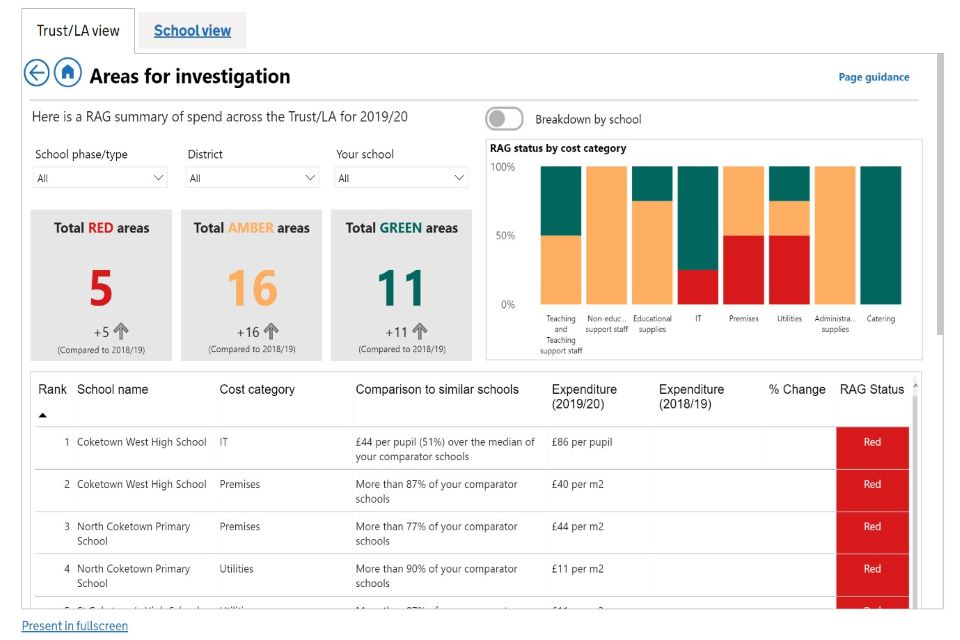 Image: Figure 3: ‘areas for investigation’ page showing RAG summary and full list of areas to investigate