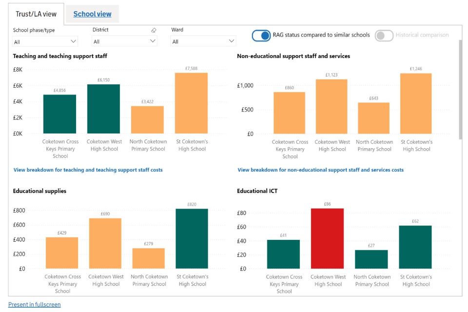 Image: Figure 5: ‘Trust/LA cost overview’ page with RAG toggle selected