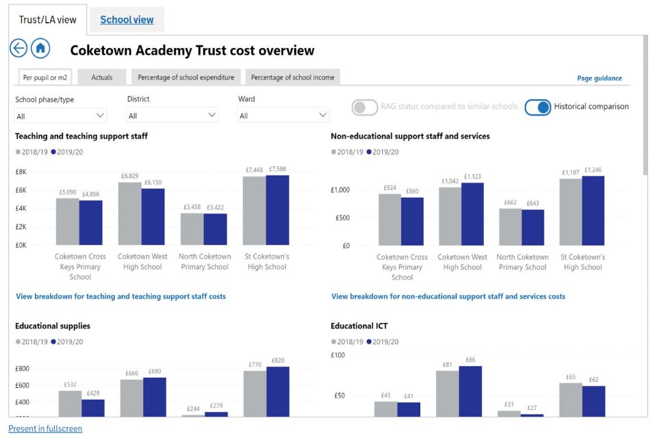 Image: Figure 6: 'Trust/LA cost overview' with historic comparison toggle selected