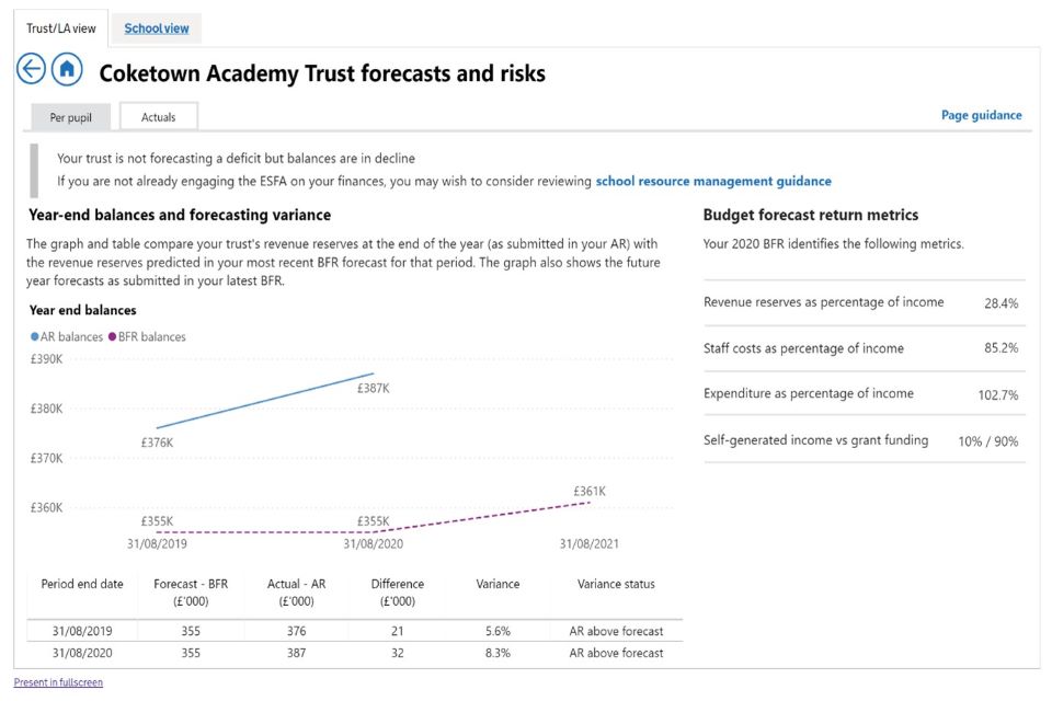 Image: Figure 8: ‘forecast &amp; risks’ overview showing forecasted balances compared to actuals