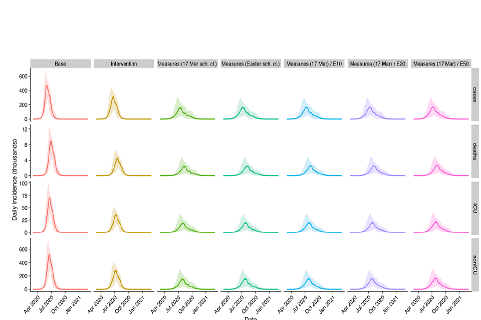 Graph of daily incidence in thousands (y-axis) from April 2020 to January 2021 (x-axis). 28 line graphs are plotted in 7 columns and 4 rows. From left to right, graphs in the columns are coloured: red; orange; green; teal; blue; purple, and pink
