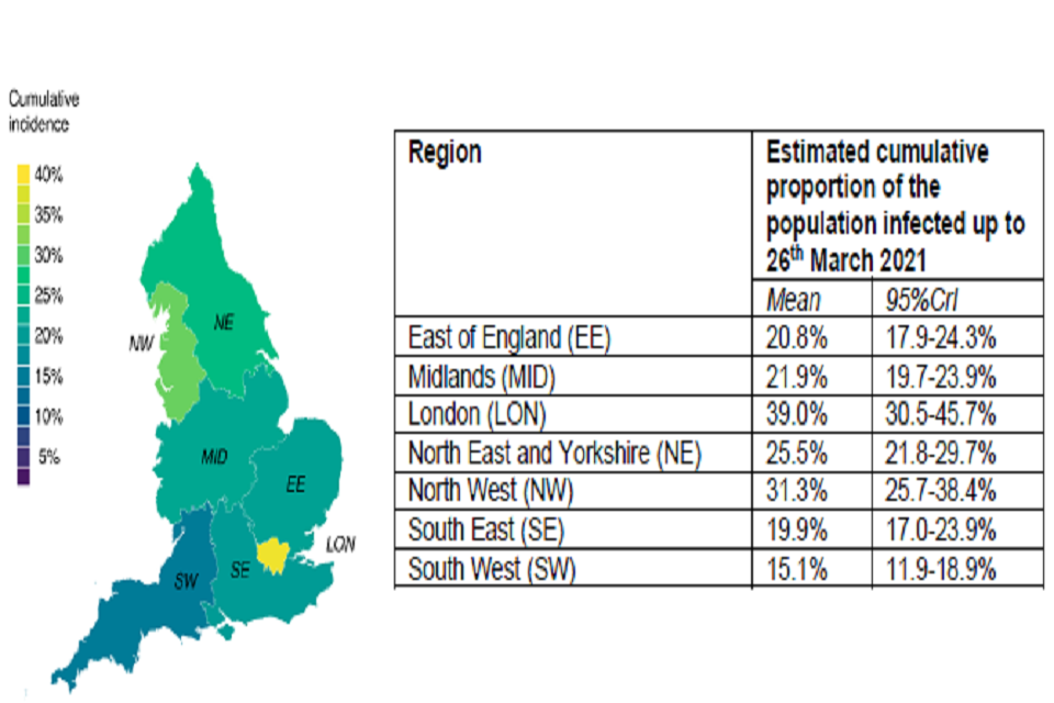 Left: Spatial colour map of UK showing cumulative infection incidence. High incidence represented by lighter colours; highest shown in yellow, roughly 40 per cent. Right: table of estimated cumulative proportion of infected population, divided by region.