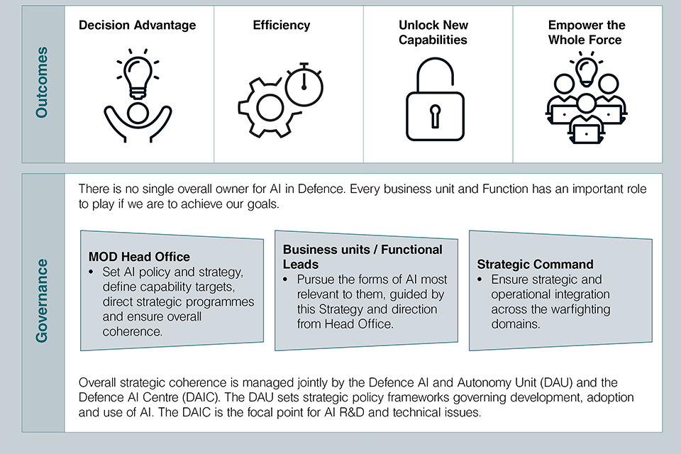 AI governance challenges and UK approach analysed in govt report