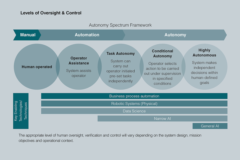 Artificial Intelligence, Real Risks: Understanding—and  Mitigating—Vulnerabilities in the Military Use of AI - Modern War Institute