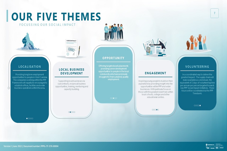 Our five themes