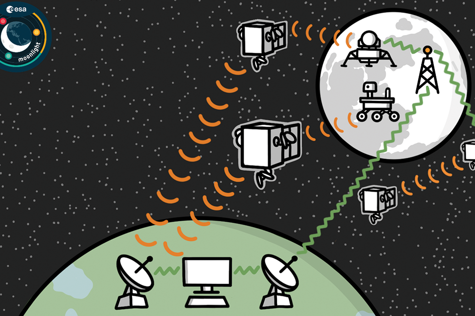 Graphical representation of communication between Earth and Moon