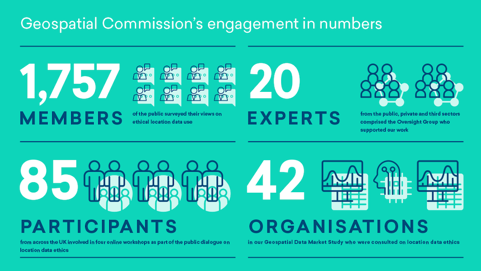 Geospatial Commission's engagement in numbers