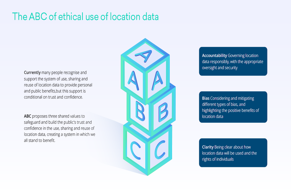 The ABC if ethical use of location data: Accountability, Bias, Clarity