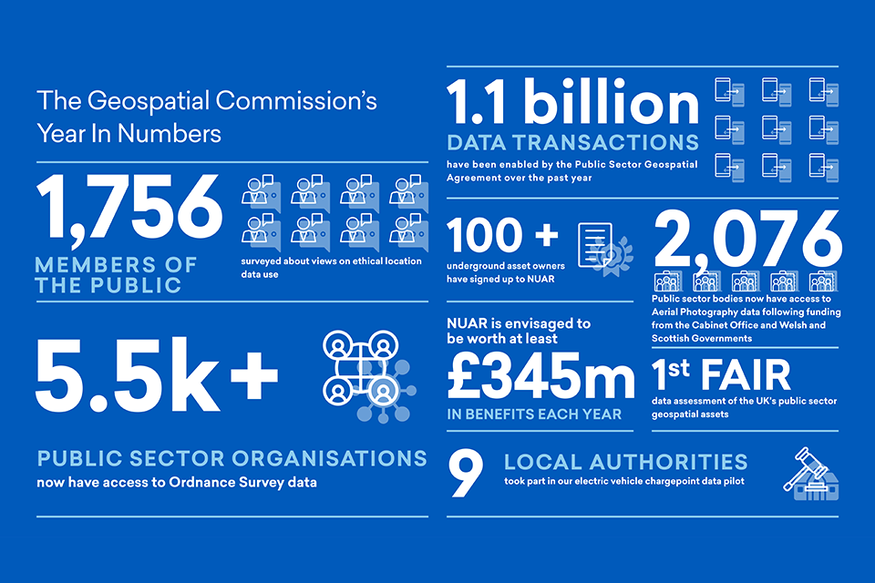 Geospatial Commission year in numbers
