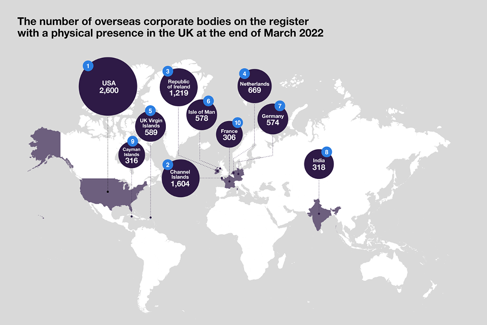 A world map, showing top 10 originating countries for overseas corporate bodies. 