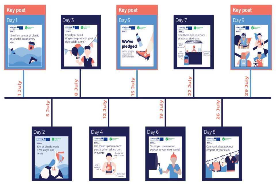 Environment Agency calls on sports industry to support Plastic Free July