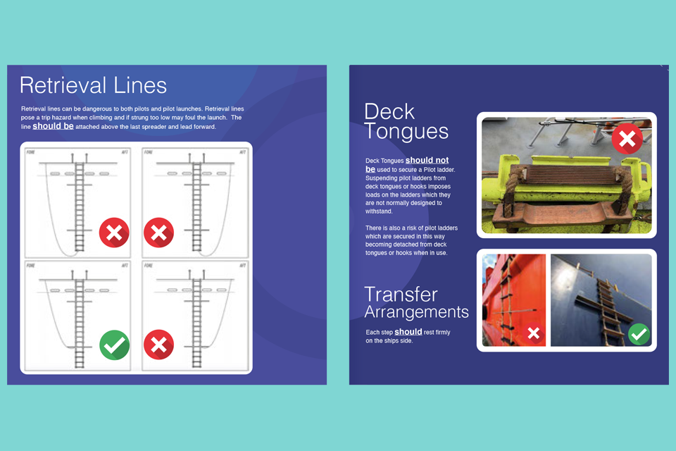 Panel showing do and don't guidance for retrieval lines and a panel for deck tongues and transfer arrangements