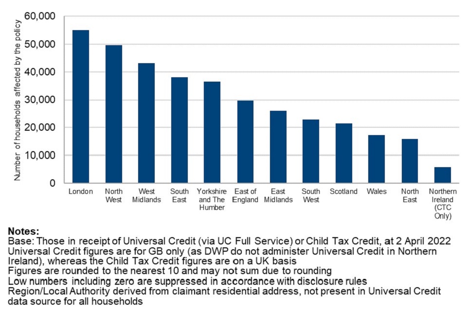 Number of households affected by the policy to provide support for a maximum of 2 children, by region