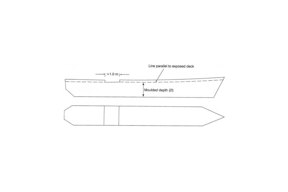 Figure 5: Step > 1 metre in length over full breadth of vessel