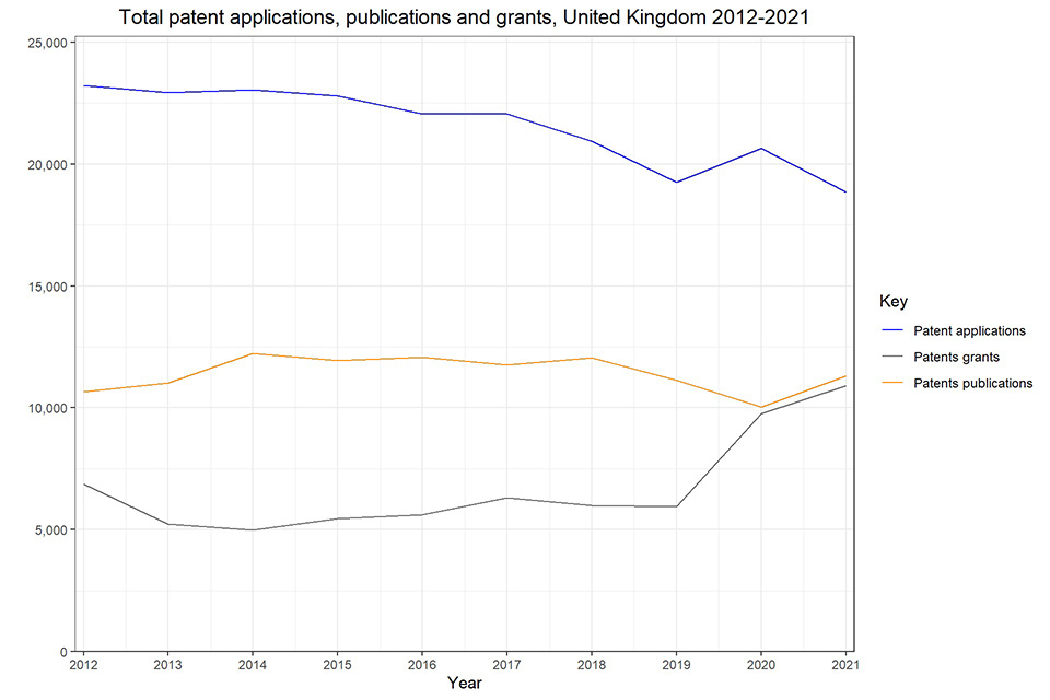 Figure 1 - Patent grants have increased in 2021