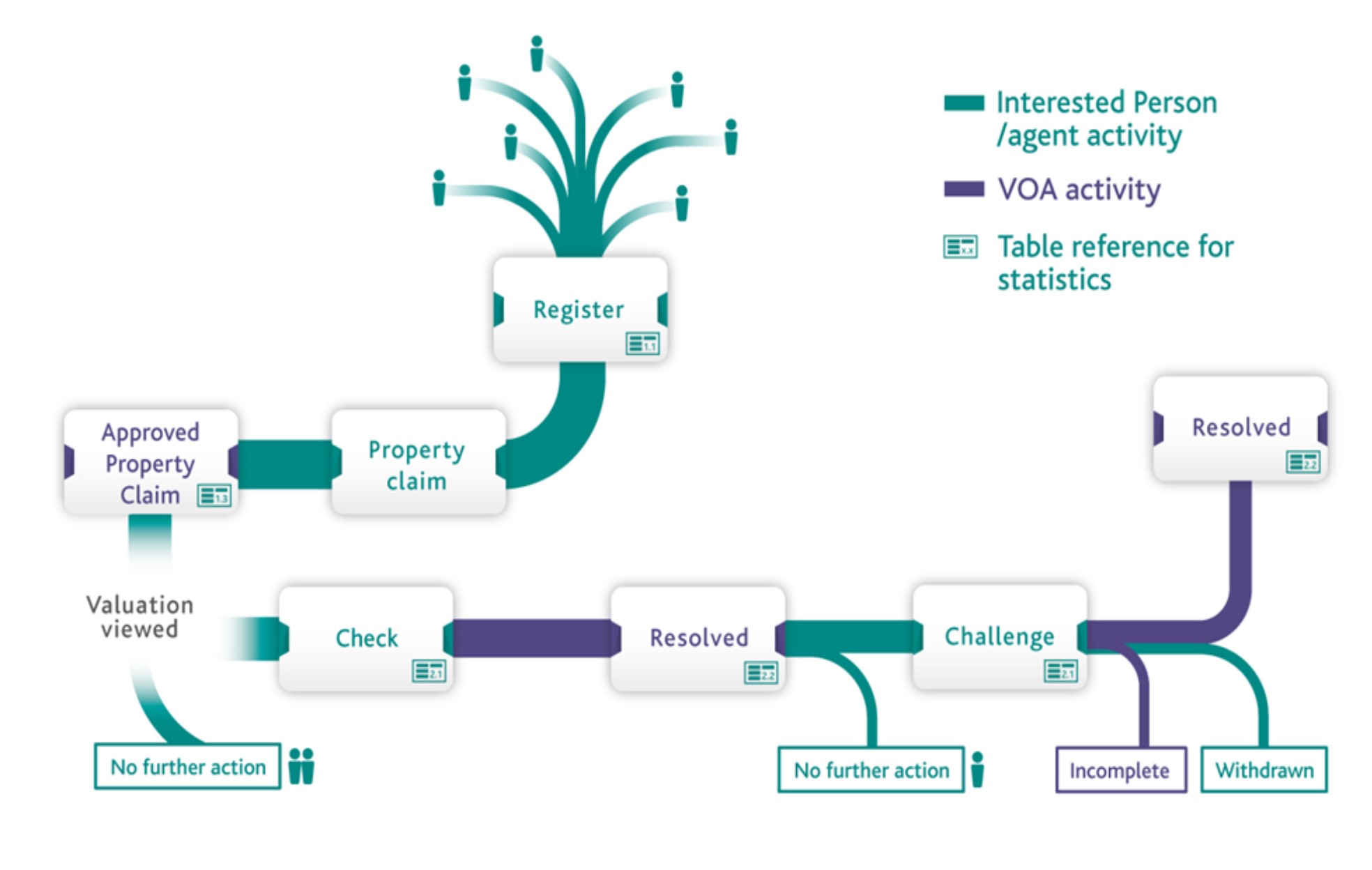 Figure 1 provides an overview of the CCA process.