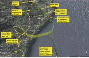 Figure 1: G-FDZF’s flightpath into Aberdeen and the unintended descent