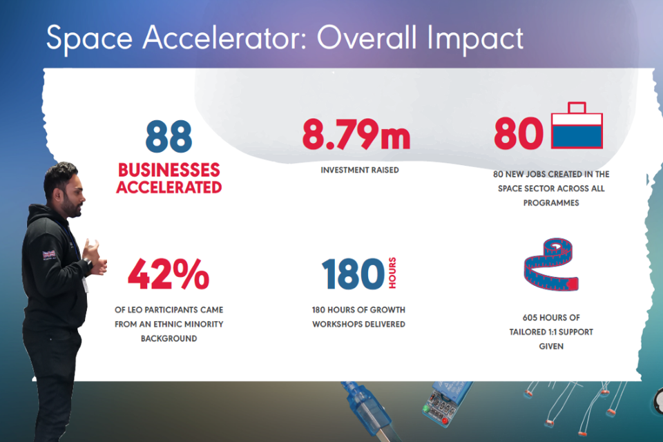 Space Accelerator catalyses multi million pound investment