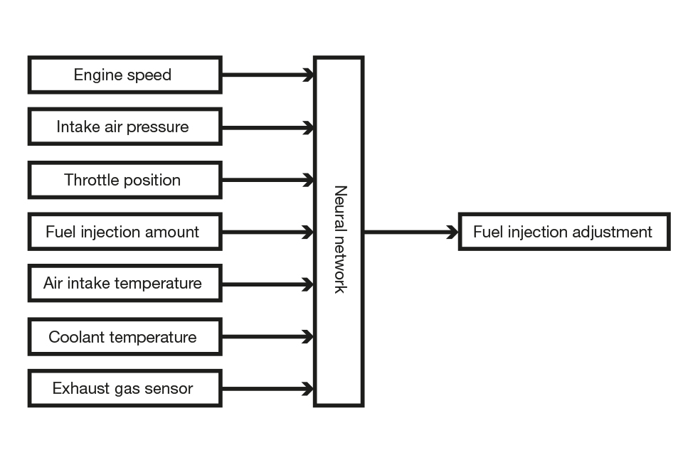 Controlling a fuel injector in a combustion engine