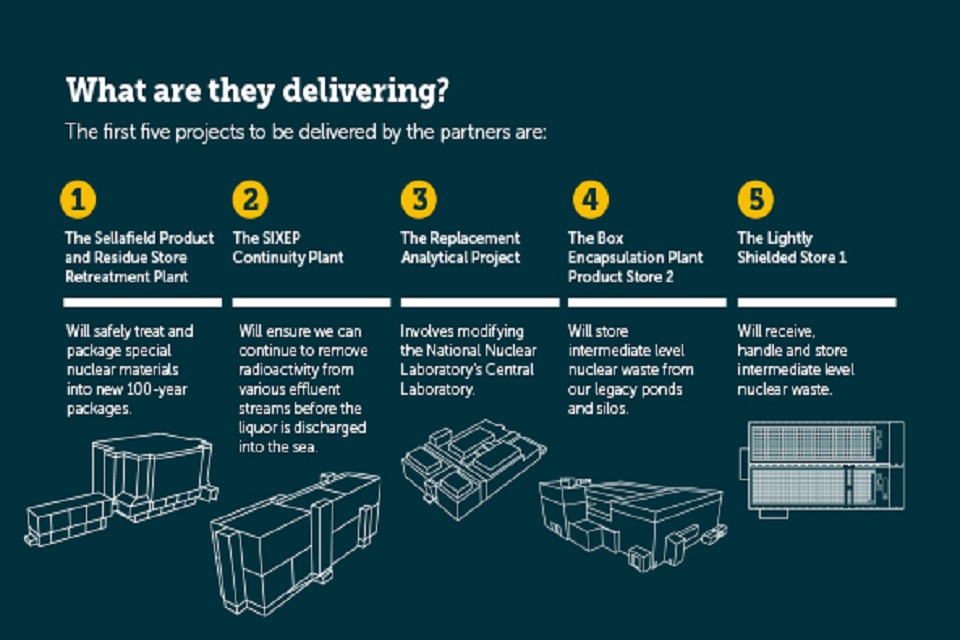 What is PPP delivering diagram 